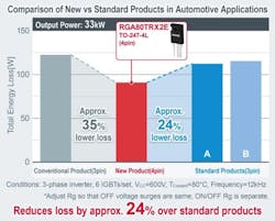 IGBT for automotive use IGBT for automotive use