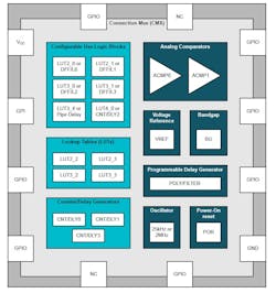 2. The TPLD1201 PLD is housed in a 12-pin QFN or VSSOP package and operates across a temperature range of −40 to 125°C. It integrates analog functions such as analog comparators, with internal selectable voltage-reference options and hysteresis, allowing for versatile mixed-signal applications within a single device. 2. The TPLD1201 PLD is housed in a 12-pin QFN or VSSOP package and operates across a temperature range of −40 to 125°C. It integrates analog functions such as analog comparators, with internal selectable voltage-reference options and hysteresis, allowing for versatile mixed-signal applications within a single device.