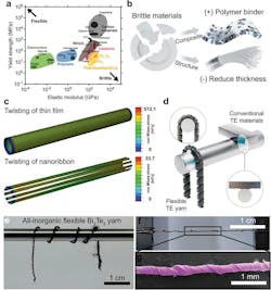 Prospective applications for leveraging the intrinsic flexibility of TE yarns Prospective applications for leveraging the intrinsic flexibility of TE yarns