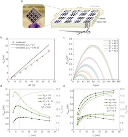 Performance of the thermoelectric generator composed of eight thermocouples Performance of the thermoelectric generator composed of eight thermocouples
