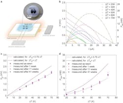 Performance of the thermoelectric button Performance of the thermoelectric button