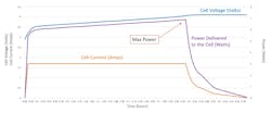 Voltage, current, and power traces during the 4.5-hour charge step Voltage, current, and power traces during the 4.5-hour charge step