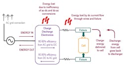Energy flow, efficiency, and losses during cell charging and discharging Energy flow, efficiency, and losses during cell charging and discharging