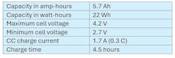 Characteristics of an example battery cell Characteristics of an example battery cell