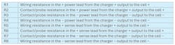 Details of the wire-path resistances in a cell charging/discharging circuit Details of the wire-path resistances in a cell charging/discharging circuit