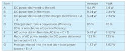 Definition of parameters, with associated example values, to be used in calculations of power consumption and heat generation Definition of parameters, with associated example values, to be used in calculations of power consumption and heat generation