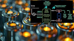 Li-ion battery cell charging test Li-ion battery cell charging test