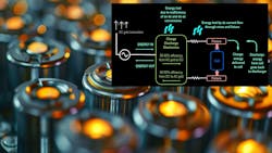 Li-ion battery cell charging test Li-ion battery cell charging test