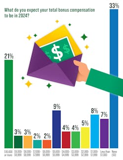 What do you expect your total bonus compensation to be in 2024? What do you expect your total bonus compensation to be in 2024?