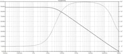 Magnitude response and phase response of the K2-W model under open-loop conditions Magnitude response and phase response of the K2-W model under open-loop conditions