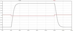 7. Shown is the step response provided by the K2-W model placed in a G = ‒20 inverting-amplifier configuration (v_in = 5 V p-p; R_i = 50 kΩ; R_f = 2 MΩ; R_b = 0; R_load = ∞). 7. Shown is the step response provided by the K2-W model placed in a G = ‒20 inverting-amplifier configuration (v_in = 5 V p-p; R_i = 50 kΩ; R_f = 2 MΩ; R_b = 0; R_load = ∞).