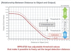 ROHM RPR-0720 optical sensor module has a direct connection to lithium-ion batteries ROHM RPR-0720 optical sensor module has a direct connection to lithium-ion batteries