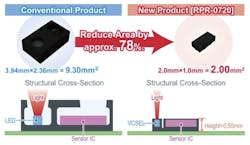 ROHM RPR-0720 optical sensor module can be calibrated to accurately detect specific distances relevant to a user's interactions with their hearing aid ROHM RPR-0720 optical sensor module can be calibrated to accurately detect specific distances relevant to a user's interactions with their hearing aid