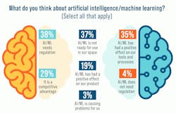 AI/ML is having a positive effect on processes and products for numerous engineers AI/ML is having a positive effect on processes and products for numerous engineers