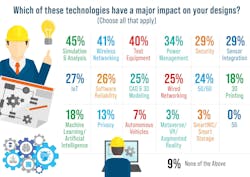 4. Lots of technologies dwarf AI/ML’s impact at this point. It still looks like engineering as usual. 4. Lots of technologies dwarf AI/ML’s impact at this point. It still looks like engineering as usual.