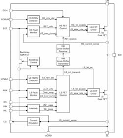Texas Instruments LMG2650 650-V GaN FET half-bridge Texas Instruments LMG2650 650-V GaN FET half-bridge