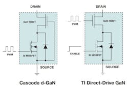 Direct-Drive GaN vs. cascoded D-mode GaN Direct-Drive GaN vs. cascoded D-mode GaN