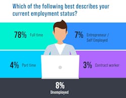 Engineering career status: full time or part time Engineering career status: full time or part time