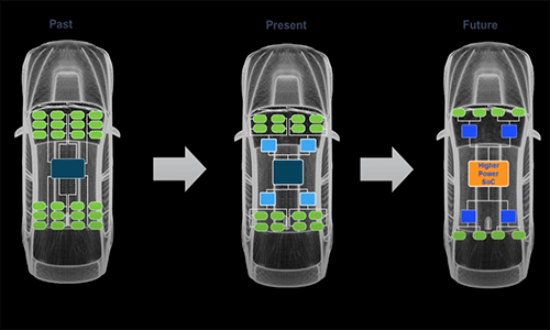 Automotive Computing: Powering Automotive SoC Core Rails with Multi ...