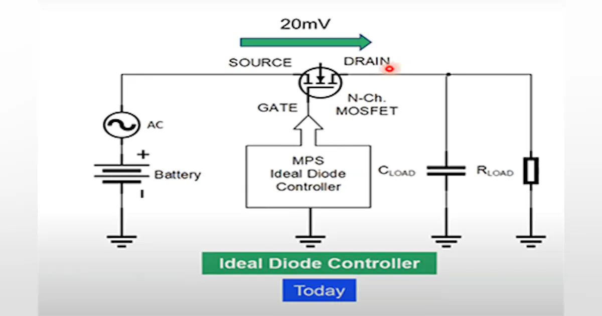 Driving Efficiency - Ideal Diode Controllers in Automotive Systems ...