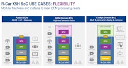 The R-Car X5H can be enhanced by including an NPU and GPU chiplet. The R-Car X5H can be enhanced by including an NPU and GPU chiplet.