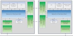 Cadence said it can integrate more than one “system chiplet” in the same package. Cadence said it can integrate more than one “system chiplet” in the same package.