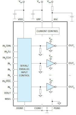 Apex Microtechnology’s high-voltage driver IC with eight parallel push-pull outputs for 30- to 300-V operation Apex Microtechnology’s high-voltage driver IC with eight parallel push-pull outputs for 30- to 300-V operation