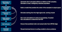 AI flow in Solido Design Environment AI flow in Solido Design Environment