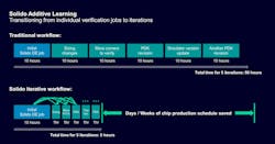 Solido Additive Learning technology Solido Additive Learning technology
