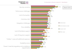 Main considerations when switching to a new OS Main considerations when switching to a new OS