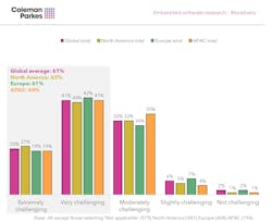 Safety certification challenges with OSes Safety certification challenges with OSes