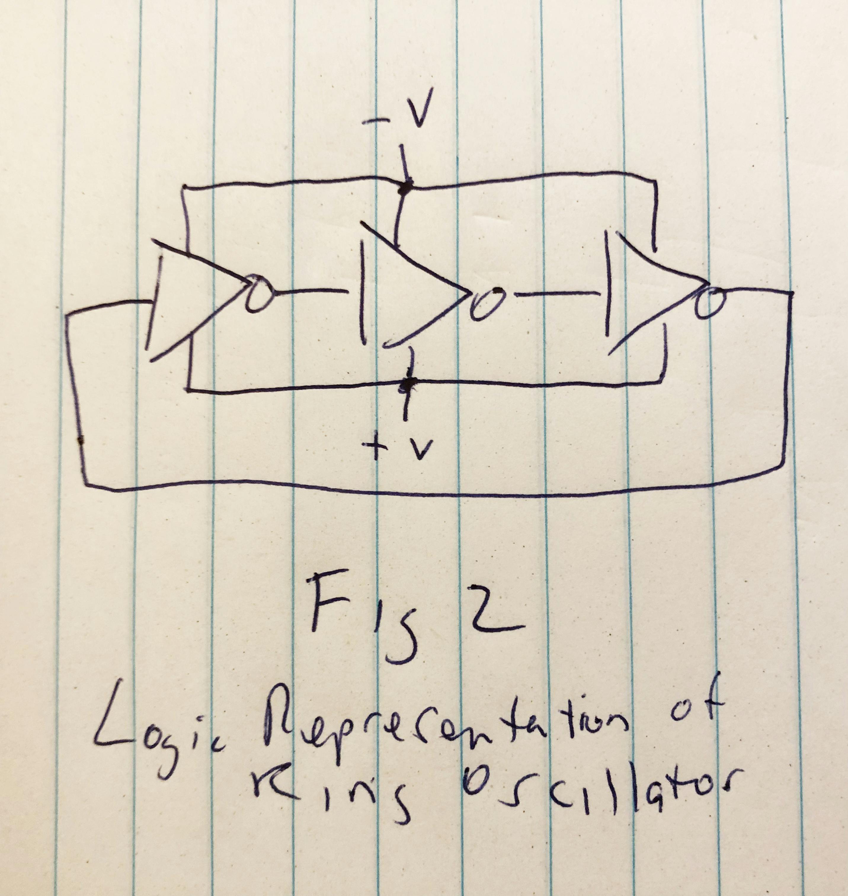 Logic representation of Fairchild&rsquo;s ring oscillator circuit