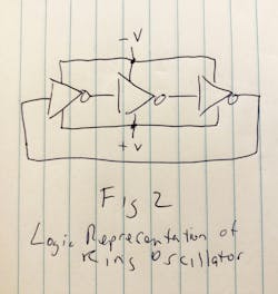 Logic representation of Fairchild’s ring oscillator circuit Logic representation of Fairchild’s ring oscillator circuit