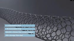 Attributes of Canatu carbon nanotubes include that it's 100,000X thinner than a sheet of paper and 100X stronger than steel Attributes of Canatu carbon nanotubes include that it's 100,000X thinner than a sheet of paper and 100X stronger than steel