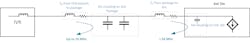 Placing the IVR directly below the SoC greatly reduces the PDN Placing the IVR directly below the SoC greatly reduces the PDN