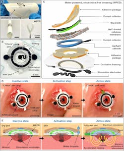 Materials, design, and working principle of the water-powered, electronics-free dressing Materials, design, and working principle of the water-powered, electronics-free dressing