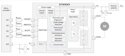 Block diagram of Infineon’s MOTIX family of full/half-bridge drivers Block diagram of Infineon’s MOTIX family of full/half-bridge drivers