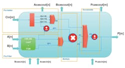 DSP block and its constituent parts DSP block and its constituent parts