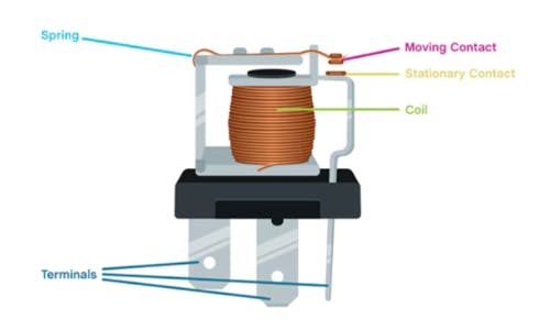 An Introduction to Relays | Electronic Design