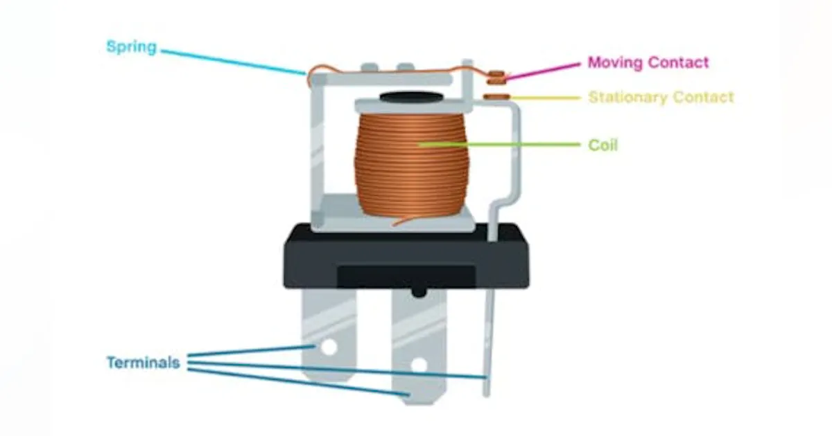 An Introduction to Relays | Electronic Design