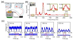 Mechanical vibration measurement platform Mechanical vibration measurement platform