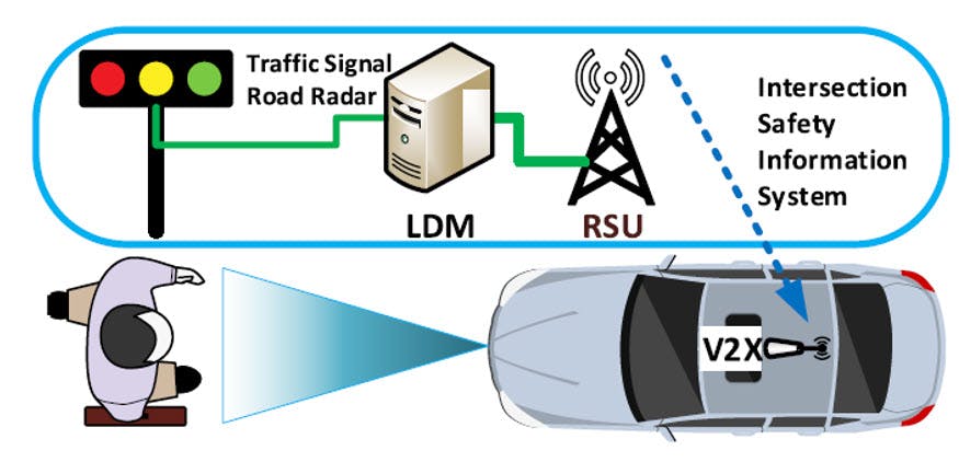 Concept of an Intersection Safety Information System