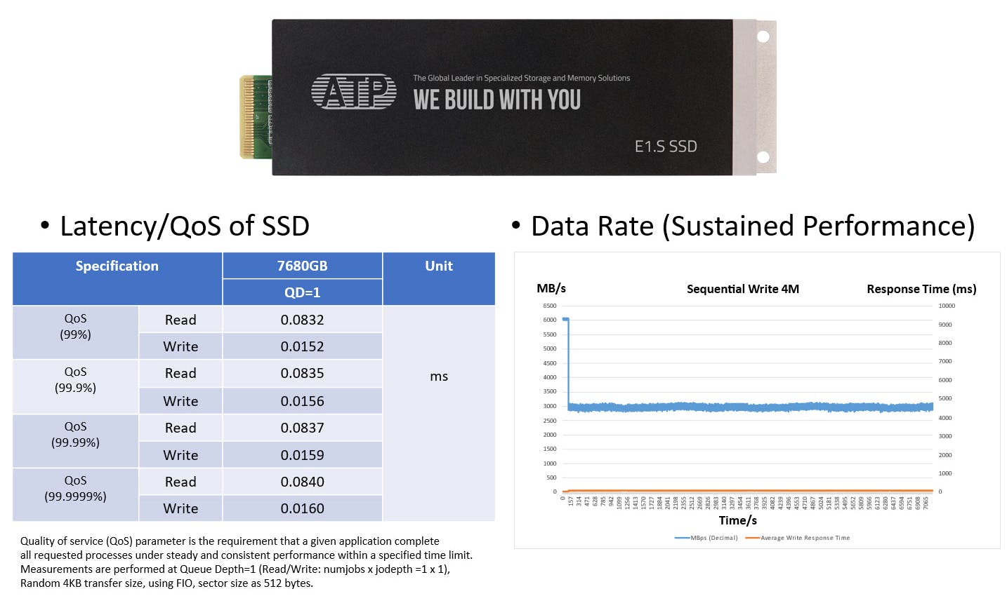 ATP&rsquo;s E1.S SSD storage solution