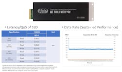 ATP’s E1.S SSD storage solution ATP’s E1.S SSD storage solution