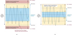 4. The window voltage supervisor tolerance setting is the same with core voltage tolerance (a) and within the core voltage tolerance (b). 4. The window voltage supervisor tolerance setting is the same with core voltage tolerance (a) and within the core voltage tolerance (b).