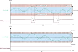 Allowable power-supply window and reset response with low threshold accuracy (a) and with high threshold accuracy (b) Allowable power-supply window and reset response with low threshold accuracy (a) and with high threshold accuracy (b)