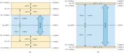 Operating power-supply window with ±1.5% threshold accuracy (a) and ±0.3% threshold accuracy (b) Operating power-supply window with ±1.5% threshold accuracy (a) and ±0.3% threshold accuracy (b)