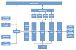 Xenos GPU block diagram Xenos GPU block diagram