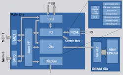 Block diagram of the Xbox 360 GPU Block diagram of the Xbox 360 GPU