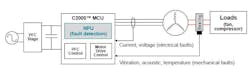 TI C2000 MCU with an NPU TI C2000 MCU with an NPU